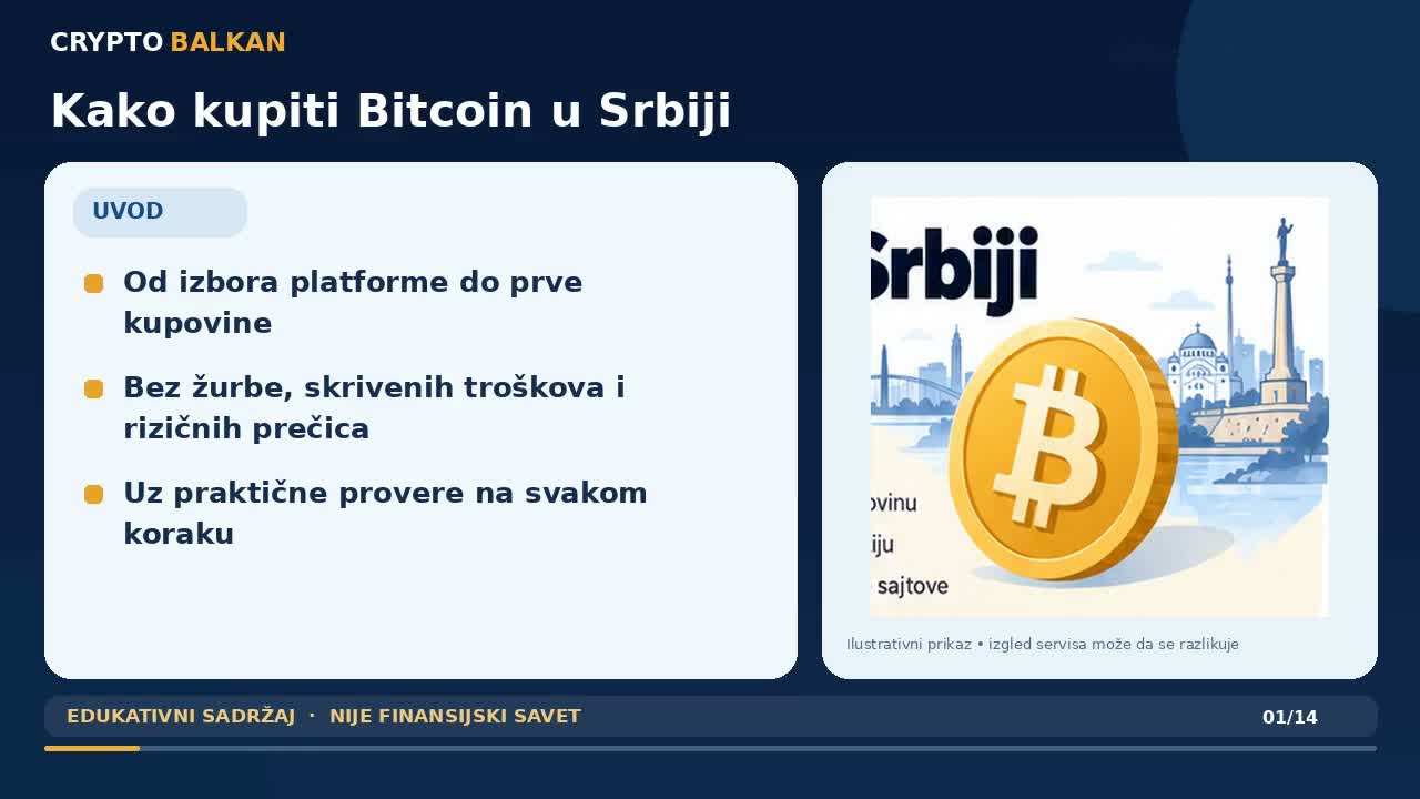 Bitcoin video-vodič na srpskom jeziku